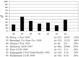 Image result for Clonidine Overdose