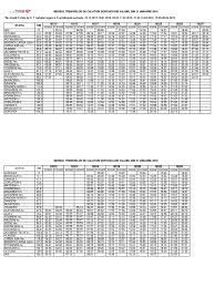 Aplicatia prezinta informatii complete despre sosirile si plecarile trenurilor din toate garile din romania si informatii despre toate trenurile care circula in romania. Mersul Trenurilor De Calatori Dorohoi Iasi Valabil Din 21 Ianuarie 2018