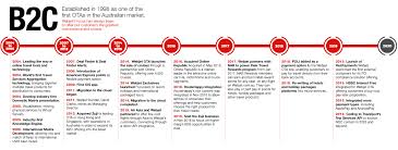 Our Story Webjet Limited