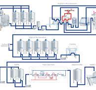 FERMENTED MILK PRODUCTS | Dairy Processing Handbook
