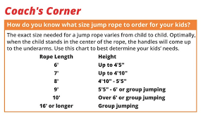 A longer jump rope slows things down and allows for timing that is not perfect. Jump Rope Guide Which Jump Ropes Are Best For Your Program S S Blog