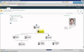 Sharepoint Org Chart Web Part For Sharepoint 2010 And 2007