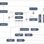 pin en uml activity diagram