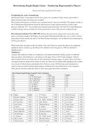 Horowhenua Kapiti Rugby Union