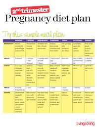 Pregnancy Diet Chart Month By Month Pdf Pregnancy Monthly