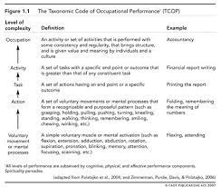 Today Is A Guest Post By Jason Lomond An Occupational Therapist From Bridgewater Nova Scotia Occupational Therapy Occupational Pediatric Occupational Therapy