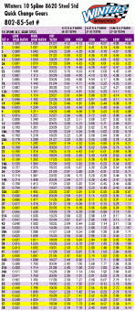 Honda Quarter Midget Gear Chart