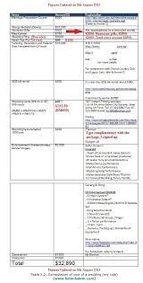 (redirected from comparison of standard malay and indonesian). Malay Weddings How Much Money You Need To Get Married In Singapore The Official Helmi Hakim Website Malay Wedding Wedding Planning Checklist Got Married