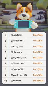 Party Animals On Twitter Congrats To The Top 2 10 Speedrunner Each Person Will Get A Switch Lite We Will Contact The Winners 12 Hours Later Partyanimals Paspeedrun Https T Co 5zqcfsil1j