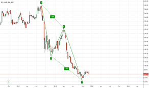 Yesbank Stock Price And Chart Nse Yesbank Tradingview