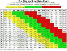 Tire Gear Ratio Chart Jeep Zj Camaro Engine Jeep Wj
