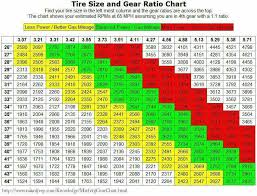 tire gear ratio chart jeep zj jeep wj camaro engine