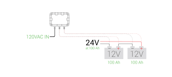 Recreational vehicles use deep cycle batteries. Noco Series And Parallel Charging Support