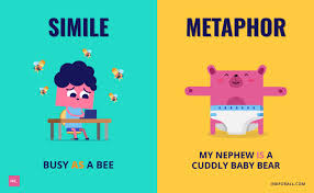 Learn about similes and metaphors with free interactive flashcards. Best Simile Vs Metaphor Guide With Easy Examples Ink Blog