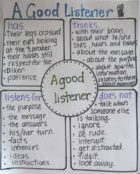 Good Listener Anchor Chart For Back To School Clever