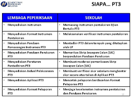 Memberi khidmat bantu, khidmat nasihat dan khidmat rundingan tentang sistem. Pentaksiran Pusat Pentaksiran Tingkatan 3 Pt 3 1
