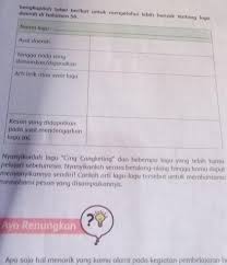 Dan lagu cing cangkeling ini merupakan salah satu lagu kakawihan yang cukup populer di jawa barat di artikel ini mari kita ulas mengenai kesan atau makna arti lirik syair lagu cingcangkeling seperti kesan yang didapatkan pada saat mendengarkan lagu cing cangkeling ini dikengkapi juga not angka lagu berupa file pdfnya. Kesan Yang Didapatkan Pada Saat Mendengarkan Lagu Ini Cingcangkeling Cara Golden