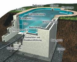 Der Aufbau Pool Wellness City Gmbh Pool Selber Bauen Beton Pool Selber Bauen Garten Pool Selber Bauen