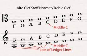 Alto Clef Music Theory Academy