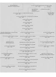 Ap the couple have had two sons and four daughters together. Genealogical Tree