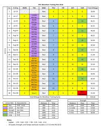 31 Expository Hansons Pace Calculator