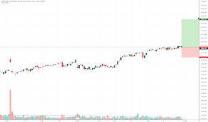 Wltw Stock Price And Chart Nasdaq Wltw Tradingview