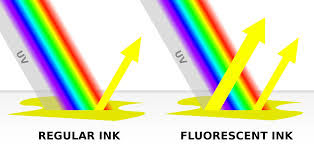 Abbreviated cmyk) make a striking combination on their own, similar to the black, gray, and white are always acceptable, usable colors. What Makes A Fluorescent Highlighter Marker So Bright Science Questions With Surprising Answers