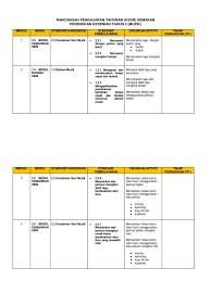 You have just read the article entitled rph pendidikan kesenian muzik tahun 3 2019. Rpt Semakan Pend Kesenian Muzik Tahun 2 2018