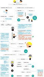 pin by singsing on infographic infographic mct