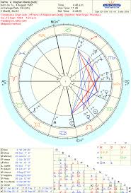 Eva Braun Beyond The Stars Astrology And Tarot