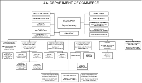 Us Deparment Of Commerce Organization Chart