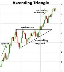 Chart Patterns Play A Big Role In Technical Analysis Stock