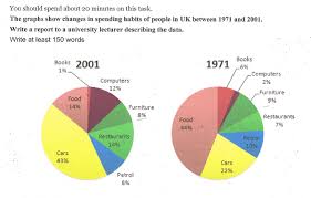 writing task 1 pie chart 2 ielts practice online band 9