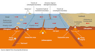 Uranium, plutonium and thorium.the most common being uranium which when dug out of the ground is 99.3% uranium238 and only 0.7% uranium235. Cosmic Origins Of Uranium World Nuclear Association