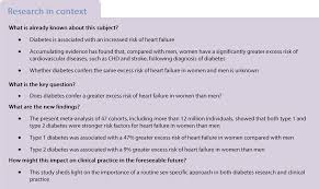 Diabetes As A Risk Factor For Heart Failure In Women And Men