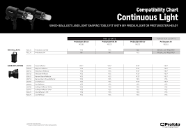 compatibility chart continuous light v2 manualzz com