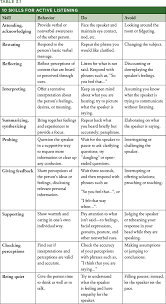 Basic Primer On User Experience Interpersonal