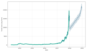 bitcoin rate is falling interesting predictions of