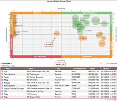 Using Vendor Bubble Charts Servicenow Docs