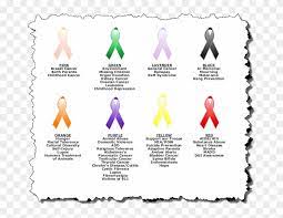 What are the different types of cancer ribbons? Create And Share Your Personalized Awareness Ribbon Color For Suicide Awareness Day Hd Png Download 676x570 3141190 Pngfind