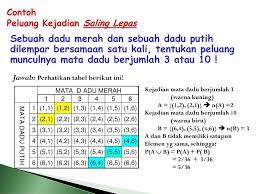 Apakah kejadian a dan kejadian b saling bebas? Peluang Suatu Kejadian Ppt Download