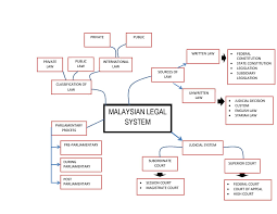 Source of law can be found in : Sources Of Law By Hospitality Travel Law Issuu