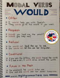 Pin On Modal Verbs As soon as i get time, i will go. pin on modal verbs