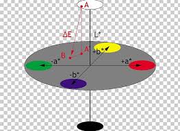 Color Difference Lab Color Space Delta Colorimetry Png