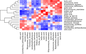 It is also used as an intermediate in many industrial processes1. Profiling Of Koumiss Microbiota And Organic Acids And Their Effects On Koumiss Taste Bmc Microbiology Full Text