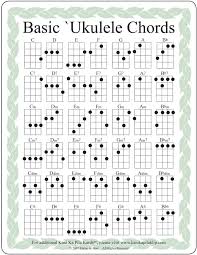 chords online charts collection