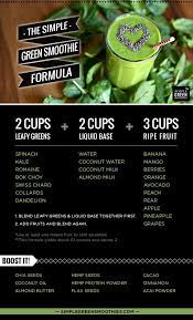 How To Make A Delicious Green Smoothie Green Smoothie Formula Green Smoothie Recipes Easy Green Smoothie