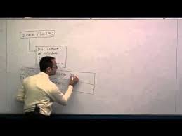 Quorum Of A Meeting Part 1 Company Law Lectures For Ca Cs Cma Youtube