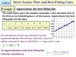 This entire process can also be done by your graphing calculator. How Do I Find The Equation Of A Line Of Best Fit For A Scatter Plot How Do I Find And Interpret The Correlation Coefficient R Ppt Download