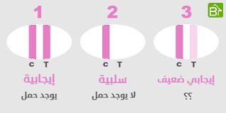تحليل الحمل طلع خط c احمر غامق. Ø´Ù…Ø§Ù„ Ø´Ø¬Ø§Ø¹ ØªØªØ¢ÙƒÙ„ Ø§Ù„Ø®Ø· Ø§Ù„ÙØ§ØªØ­ ÙÙŠ Ø§Ø®ØªØ¨Ø§Ø± Ø§Ù„Ø­Ù…Ù„ Ø§Ù„Ù…Ù†Ø²Ù„ÙŠ Newhongfa Com